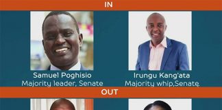 Key allies of DP William Ruto kicked out of Senate leadership; KANU's Samuel Poghisio replaces Kipchumba Murkomen as majority leader.